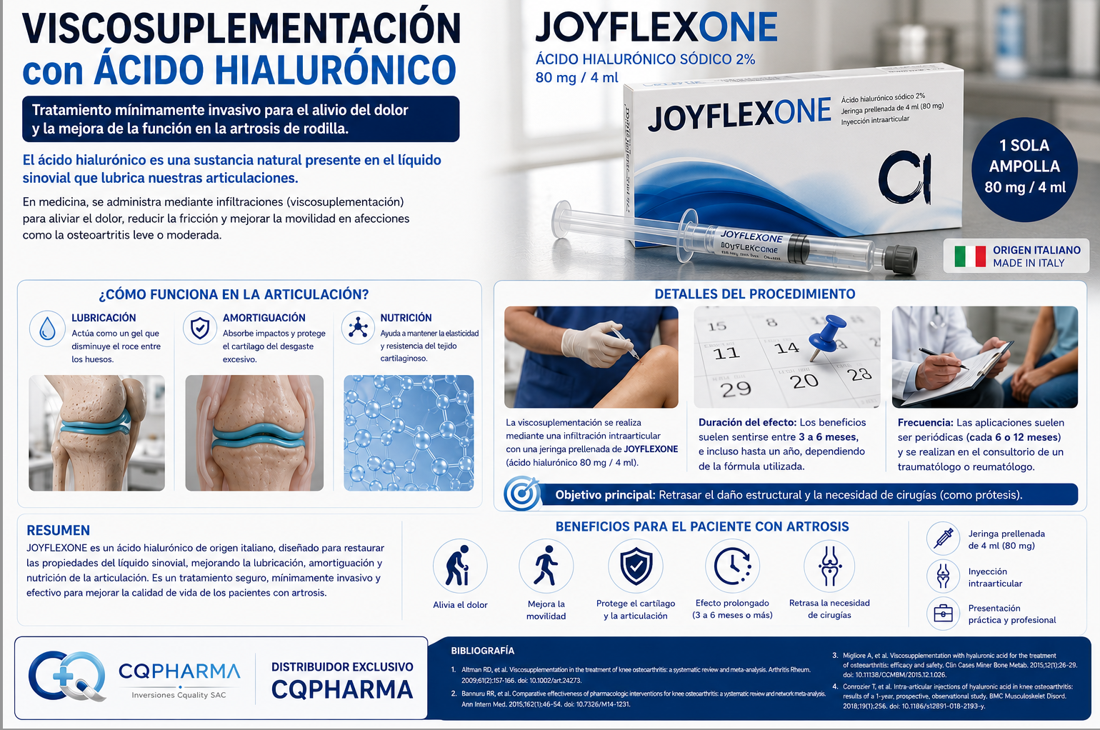 Ficha técnica e información de Joyflexone - Viscosuplementación con Ácido Hialurónico